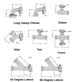 integral fitting